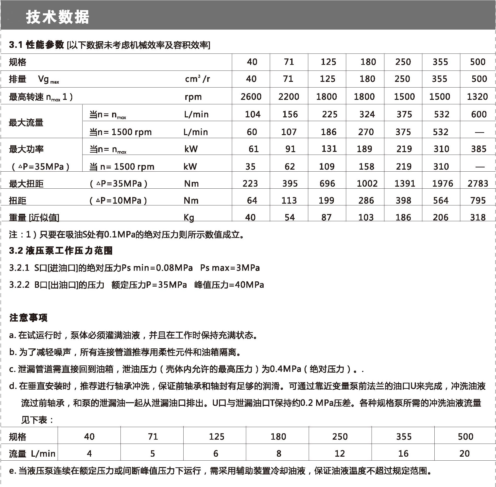 02-HL-A4VSO500DFE1-4